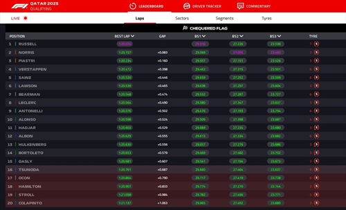 LIVE - Qualifiche GP Qatar 2025 - LIVE - Qualifiche GP Qatar 2025