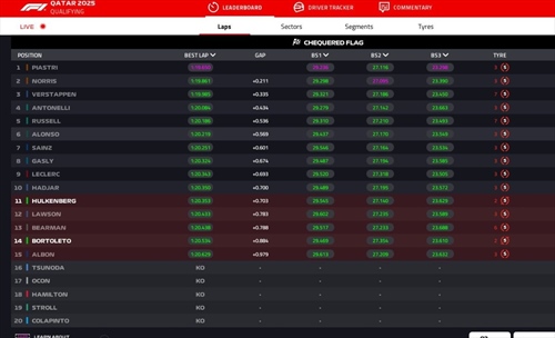 LIVE - Qualifiche GP Qatar 2025 - LIVE - Qualifiche GP Qatar 2025