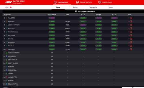 LIVE - Qualifiche GP Qatar 2025 - LIVE - Qualifiche GP Qatar 2025