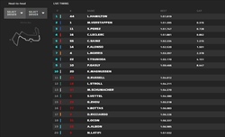 LIVE - Qualifiche GP Singapore 2022 - LIVE - Qualifiche GP Singapore 2022