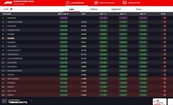 LIVE - Qualifiche GP Singapore 2024 - LIVE - Qualifiche GP Singapore 2024