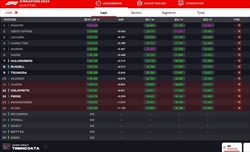 LIVE - Qualifiche GP Singapore 2024 - LIVE - Qualifiche GP Singapore 2024