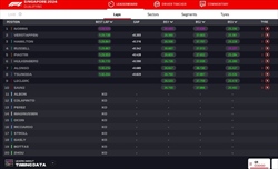 LIVE - Qualifiche GP Singapore 2024 - LIVE - Qualifiche GP Singapore 2024