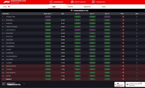 LIVE - Qualifiche GP Singapore 2025 - LIVE - Qualifiche GP Singapore 2025