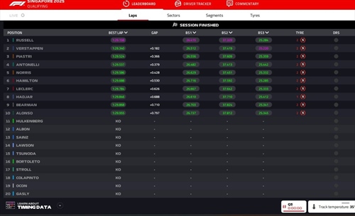 LIVE - Qualifiche GP Singapore 2025 - LIVE - Qualifiche GP Singapore 2025