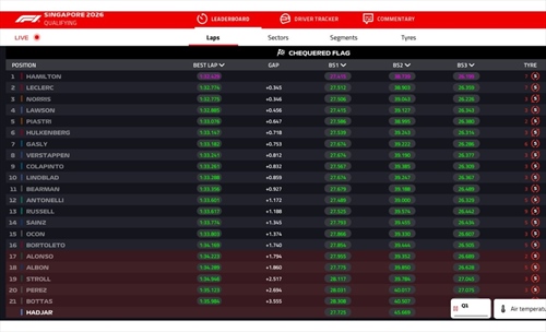 LIVE - Qualifiche GP Singapore 2026  - LIVE - Qualifiche GP Singapore 2026