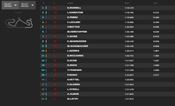 LIVE - Qualifiche GP Spagna 2022 - LIVE - Qualifiche GP Spagna 2022