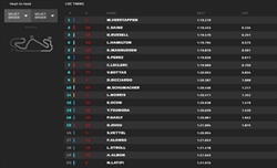 LIVE - Qualifiche GP Spagna 2022 - LIVE - Qualifiche GP Spagna 2022