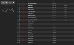 LIVE - Qualifiche GP Spagna 2022 - LIVE - Qualifiche GP Spagna 2022