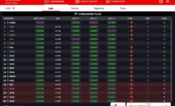 LIVE - Qualifiche GP Spagna 2024 - LIVE - Qualifiche GP Spagna 2024