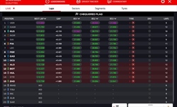 LIVE - Qualifiche GP Spagna 2024 - LIVE - Qualifiche GP Spagna 2024