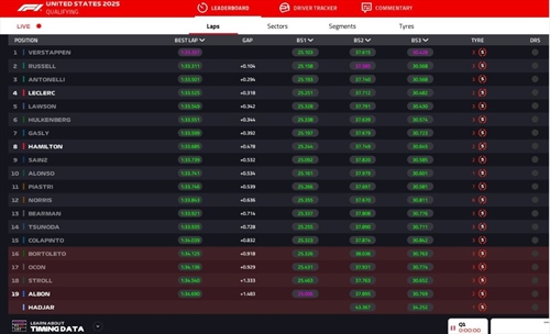 LIVE - Qualifiche GP Stati Uniti 2025 - LIVE - Qualifiche GP Stati Uniti 2025