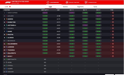 LIVE - Qualifiche GP Stati Uniti 2025 - LIVE - Qualifiche GP Stati Uniti 2025