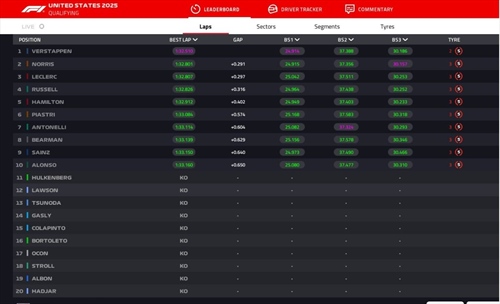 LIVE - Qualifiche GP Stati Uniti 2025 - LIVE - Qualifiche GP Stati Uniti 2025