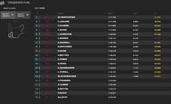 LIVE - Qualifiche GP Ungheria 2022 - LIVE - Qualifiche GP Ungheria 2022