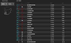 LIVE - Qualifiche GP Ungheria 2022 - LIVE - Qualifiche GP Ungheria 2022