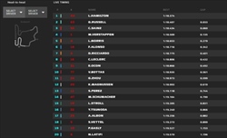 LIVE - Qualifiche GP Ungheria 2022 - LIVE - Qualifiche GP Ungheria 2022