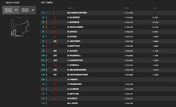 LIVE - Qualifiche GP Ungheria 2022 - LIVE - Qualifiche GP Ungheria 2022