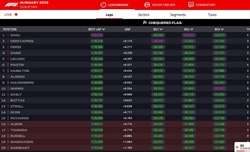 LIVE - Qualifiche GP Ungheria 2023 - LIVE - Qualifiche GP Ungheria 2023
