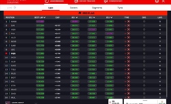 LIVE - Qualifiche GP Ungheria 2024 - LIVE - Qualifiche GP Ungheria 2024