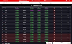 LIVE - Qualifiche GP Ungheria 2024 - LIVE - Qualifiche GP Ungheria 2024