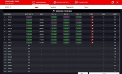 LIVE - Qualifiche GP Ungheria 2024 - LIVE - Qualifiche GP Ungheria 2024