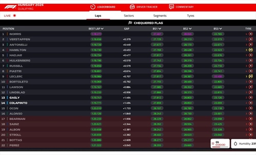 LIVE - Qualifiche GP Ungheria 2026 - LIVE - Qualifiche GP Ungheria 2026