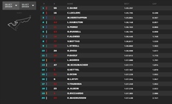 LIVE - Qualifiche GP USA 2022 - LIVE - Qualifiche GP USA 2022