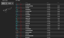 LIVE - Qualifiche GP USA 2022 - LIVE - Qualifiche GP USA 2022