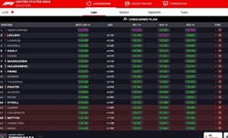 LIVE - Qualifiche GP USA 2024 - LIVE - Qualifiche GP USA 2024