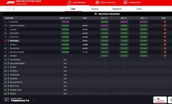 LIVE - Qualifiche GP USA 2024 - LIVE - Qualifiche GP USA 2024