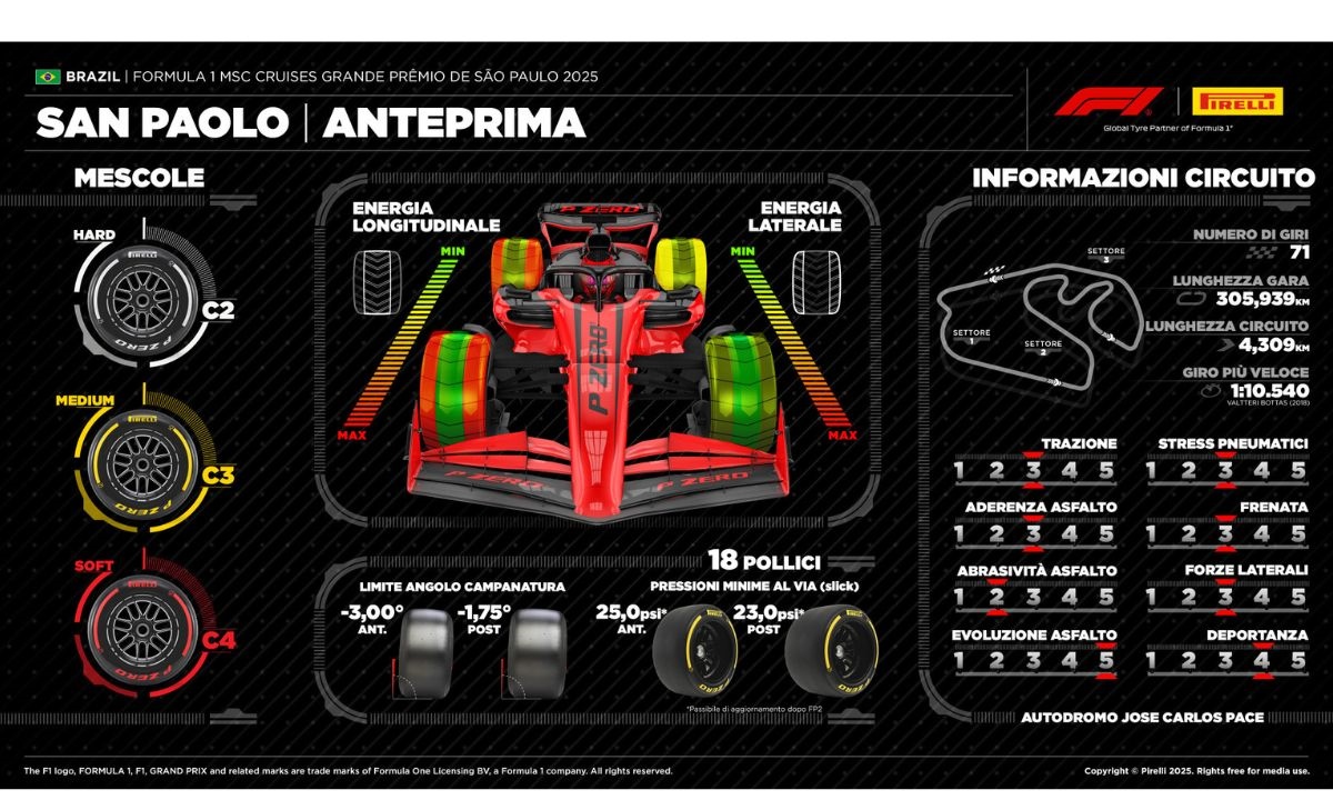 Ferrari, Hamilton, Senna, Brasile