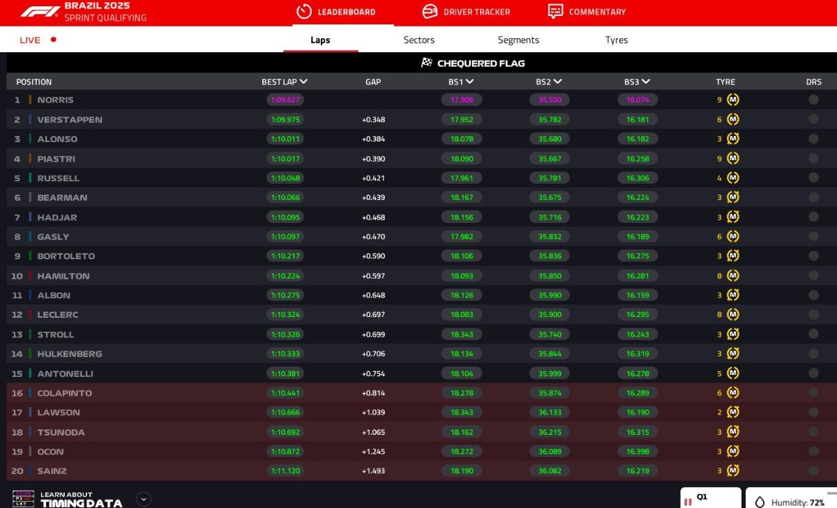 GP Brasile 2025, SQ1, Sprint Qualifying