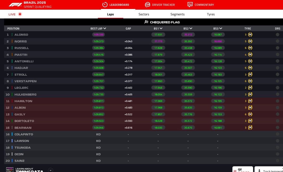 GP Brasile 2025, Sprint, Qualifying