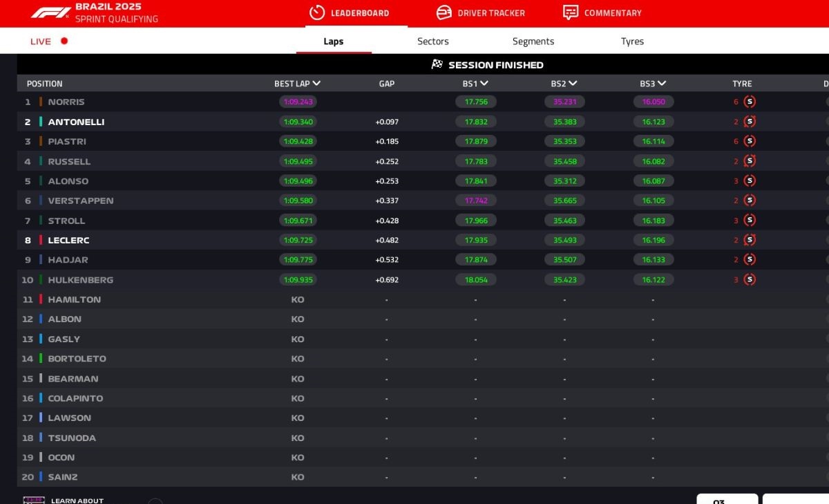 Sprint Qualifying, SQ3, Brasile