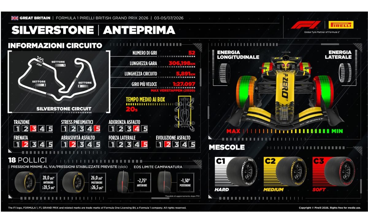 Pirelli, Gran Bretagna