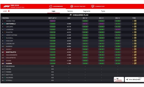 LIVE - Qualifiche Sprint GP Gran Bretagna 2026 - LIVE - Qualifiche Sprint GP Gran Bretagna 2026