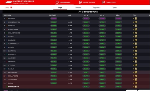 LIVE - Qualifiche Sprint GP USA 2025 - LIVE - Qualifiche Sprint GP USA 2025