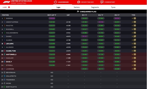 LIVE - Qualifiche Sprint GP USA 2025 - LIVE - Qualifiche Sprint GP USA 2025