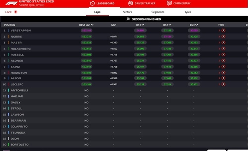 LIVE - Qualifiche Sprint GP USA 2025 - LIVE - Qualifiche Sprint GP USA 2025