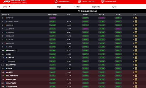 LIVE - Sprint Qualifying GP Belgio 2025 - LIVE - Sprint Qualifying GP Belgio 2025
