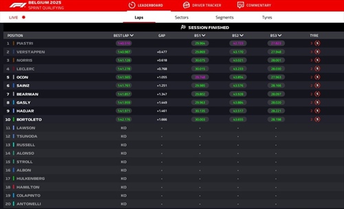 LIVE - Sprint Qualifying GP Belgio 2025 - LIVE - Sprint Qualifying GP Belgio 2025