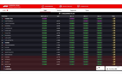 LIVE - Sprint Qualifying GP Canada 2026 - LIVE - Sprint Qualifying GP Canada 2026
