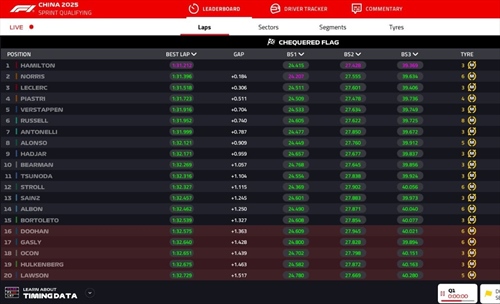 LIVE - Sprint Qualifying GP Cina 2025 - LIVE - Sprint Qualifying GP Cina 2025