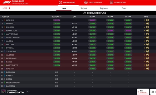 LIVE - Sprint Qualifying GP Cina 2025 - LIVE - Sprint Qualifying GP Cina 2025