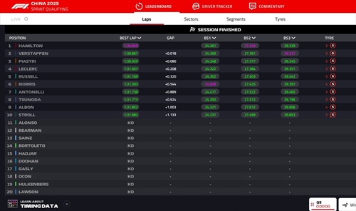 LIVE - Sprint Qualifying GP Cina 2025 - LIVE - Sprint Qualifying GP Cina 2025