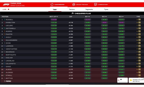 LIVE - Sprint Qualifying GP di Cina 2026 - LIVE - Sprint Qualifying GP di Cina 2026