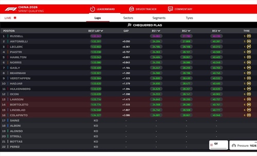 LIVE - Sprint Qualifying GP di Cina 2026 - LIVE - Sprint Qualifying GP di Cina 2026