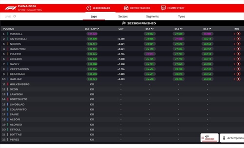 LIVE - Sprint Qualifying GP di Cina 2026 - LIVE - Sprint Qualifying GP di Cina 2026