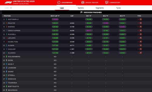LIVE - Sprint Qualifying GP Miami 2025 - LIVE - Sprint Qualifying GP Miami 2025